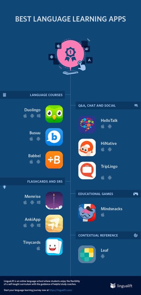 10 best language learning apps Best Language Learning Apps, Language Journal, Language Learning Apps, Materi Bahasa Jepang, Learning Languages Tips, Learn Another Language, Korean Words Learning, Learning Tips, Japanese Language Learning