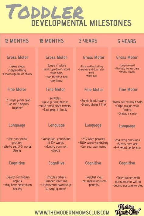 Developmental Milestones Toddlers, Toddler Curriculum, Toddler Lessons, Toddler Milestones, Development Milestones, Lesson Plans For Toddlers, Developmental Milestones, Early Childhood Development, Toddler Development