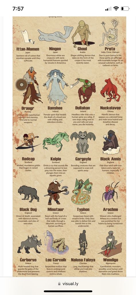 Mythical Creatures Creepy, Anatomy Of Mythical Creatures, Human Like Mythical Creatures, Types Of Creatures, Types Of Mythical Beings, German Mythology Creatures, Different Types Of Monsters, Magical Creatures Mythology Monsters, Types Of Monsters List