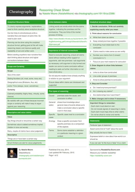 Reasoning Cheat Sheet by NatalieMoore http://www.cheatography.com/nataliemoore/cheat-sheets/reasoning/ #cheatsheet #argument #links #support #framework #structure #proof #terms #truth #assumptions #reasoning #claims #statements #scope #certainty #value #conclusions #premises #analytical #narrative #casting #linking #connections #fact #reason #relevance #framing #justify #propositional #categorical #generalisation #analogy #cases Gre Prep, Lsat Prep, Exams Tips, Business Analysis, Homework Help, Cheat Sheet, Law School, Cheat Sheets, Study Guide