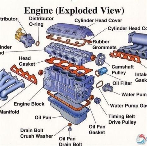 Driving Basics, Car Life Hacks, Car Repair Diy, Car Facts, Car Care Tips, Automobile Technology, Automobile Engineering, Automotive Mechanic, Automotive Engineering