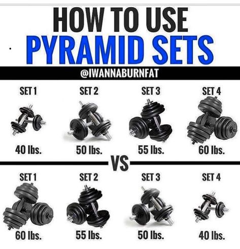 #How to use pyramids Pyramid Training, Pyramid Workout, Pre Workout Food, Planet Fitness, Gym Tips, Weight Training Workouts, Post Workout Food, Aerobics Workout, Street Workout