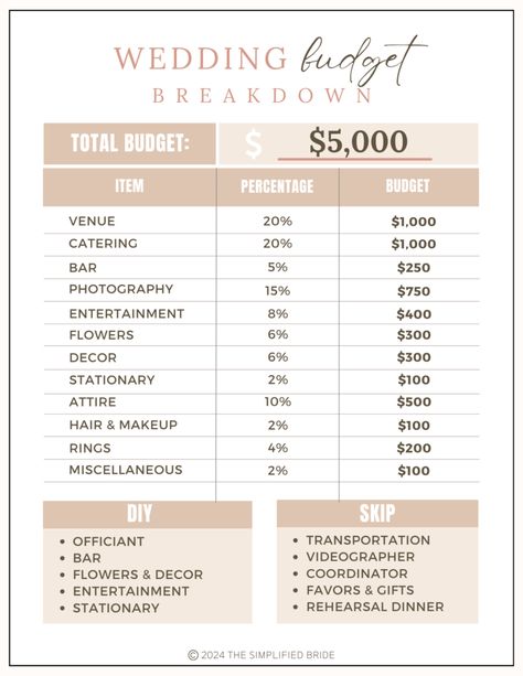 Exactly How to Spend Your $5000 Wedding Budget - Wedding Planning Budget Spreadsheet, 5000 Wedding Budget, Wedding Budget Break Down, Free Wedding Budget Spreadsheet, 5000 Wedding, Wedding Spreadsheet, Wedding Planning Spreadsheet, Wedding Budget Spreadsheet, Destination Wedding Budget