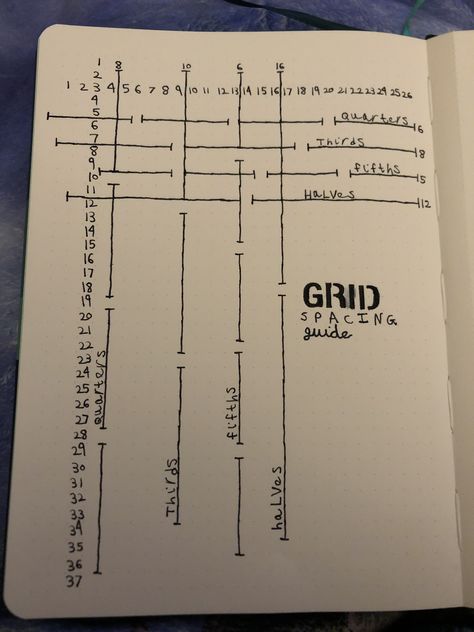 Grid Spacing Bullet Journal, Bullet Journal Grid Spacing, Grid Spacing Guide, Bullet Journal Grid, Bullet Journal Ideas Templates, Bullet Journals, Journal Ideas, Bullet Journal, Writing