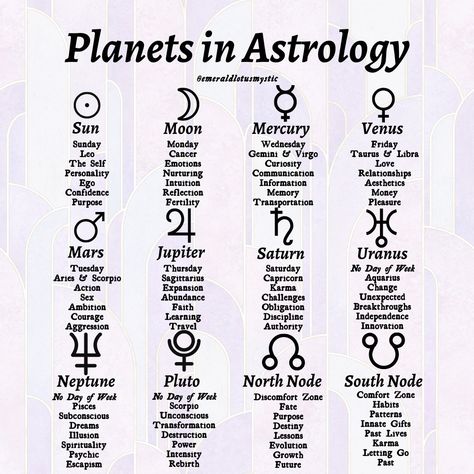 Astrology Symbol Cheat Sheets - Signs, Planets, Houses — Emerald Lotus