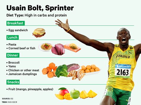 Here's what legendary sprinter Usain Bolt eats every day for the Rio Olympics Usain Bolt Training, Runners Diet Plan, Athlete Diet Plan, Athlete Meal Plan, Athlete Diet, Athlete Food, Runner Diet, Athletes Diet, Running Diet