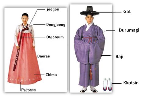 Coreana  Piezas del Hanbok masculino y femenino Ancient Korean Clothing, Korea Hanbok, Son Clothes, Period Clothing, Korean Hanbok, Korean Birthday, Dress Tutorials, Period Outfit, Traditional Korean