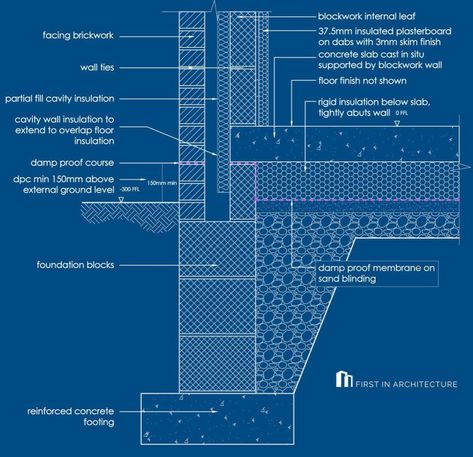 Detail Post: Foundation Details - First In Architecture Raft Foundation Detail Drawing, Strip Foundation, Foundation Drawing, Footing Foundation, Memorial Architecture, Cavity Wall Insulation, Concrete Mix Design, Construction Details Architecture, Wall Section Detail