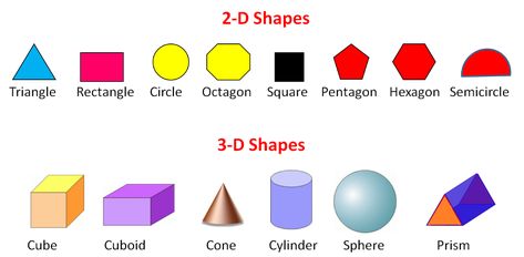 2D and 3D Shapes: Recognising Descriptions Worksheet - EdPlace 3d Shapes Drawing, 3d Shapes Names, 3 Dimensional Shapes, Orthographic Drawing, Shapes Drawing, 3d Geometric Shapes, Triangular Prism, 2d And 3d Shapes, Shape Names