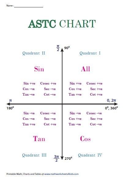 Trigonometric Formulas, Trigonometry Notes, Maths Chart, Trigonometry Formulas, Maths Algebra Formulas, Math Formula Sheet, Maths Formulas, Trigonometric Ratios, Sin Cos