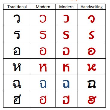 Thai Writing Practice, Thai Language Learning Writing, Thai Font, Reading Practice Worksheets, Thailand Language, Thai Alphabet, Learn Thai Language, Thai Words, Learn Thai