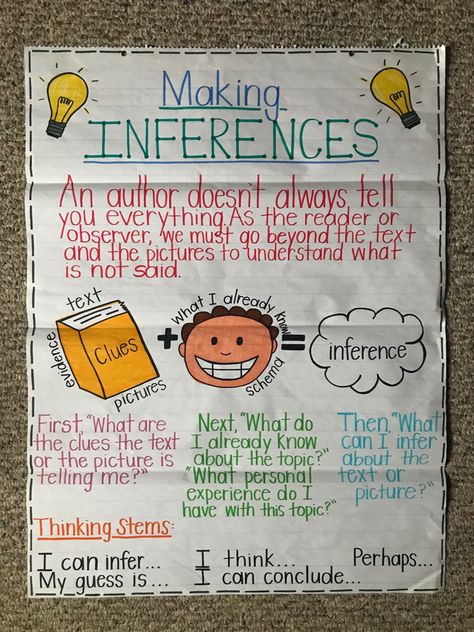 Key Details Anchor Chart 3rd Grade, Inferencing Anchor Chart 3rd Grade, Inference Anchor Chart 3rd, Make Inferences Anchor Chart, Infer Anchor Chart, Read Aloud Anchor Chart, Drawing Inferences Anchor Chart, 5th Grade Ela Anchor Charts, 3rd Grade Ela Anchor Charts