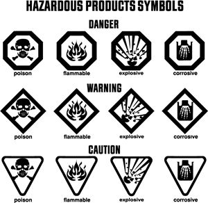 Whmis Symbols, Hazard Symbols, Hazard Symbol, Canada Logo, Government Logo, Warning Labels, Premium Logo, Halloween Outfit, Png Vector