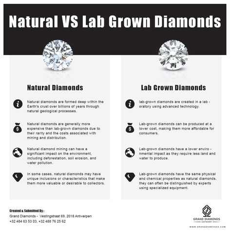 Natural VS Lab-Grown Diamond Lab Grown Diamonds Vs Real Diamonds, Diamond Infographic, Diamond Chart, Diamond Meaning, Physical Characteristics, Jewelry Knowledge, Work Tips, Future Engagement Rings, Types Of Diamonds