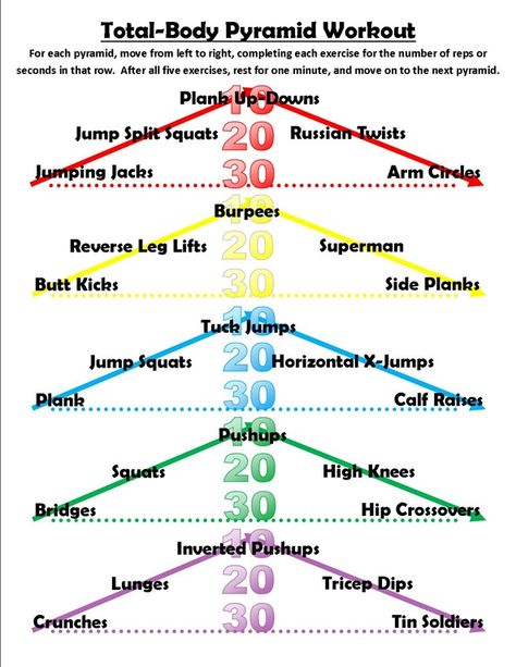 Workout Pyramid, Pyramid Training, Pyramid Workout, Fun Exercises, Tabata Workouts, Boot Camp Workout, Circuit Workout, Track Workout, Crossfit Workouts