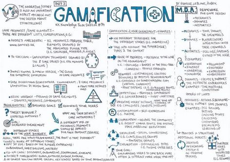 Gamification Education, Base Sketch, Game Based Learning, Game Mechanics, Video Game Development, Design Theory, Game Theory, Instructional Design, Learning Design