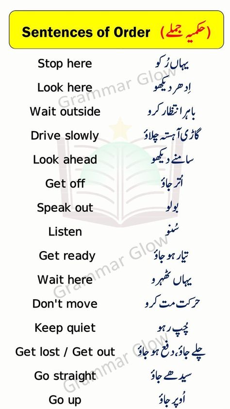 Urdu To English Words, Urdu To English Translation Sentences, Daily Vocabulary Words, English Improvement, English To Urdu Sentences, English Talking, English To Urdu Dictionary, Study English Grammar, Sentences In English