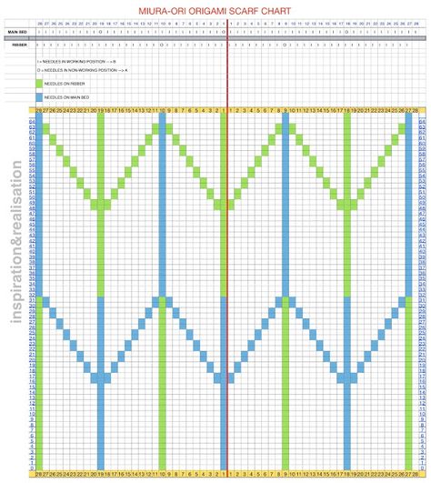 machine knitting: Miura-ori origami scarf Scarf Inspiration, Fashion Design Sewing, Origami Patterns, Crochet Home Decor, Blog Inspiration, Pleated Fabric, Paper Folding, Knitting Charts, Crochet Home