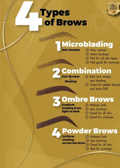 Impressive Brows - Microblading, Eyebrows, Cosmetics Combination Brows, Eyebrow Shading, Ombre Brows, Brows Microblading, Powder Brows, Upper Eyelid, Cosmetic Tattoo, Creative Eye Makeup, Microblading Eyebrows