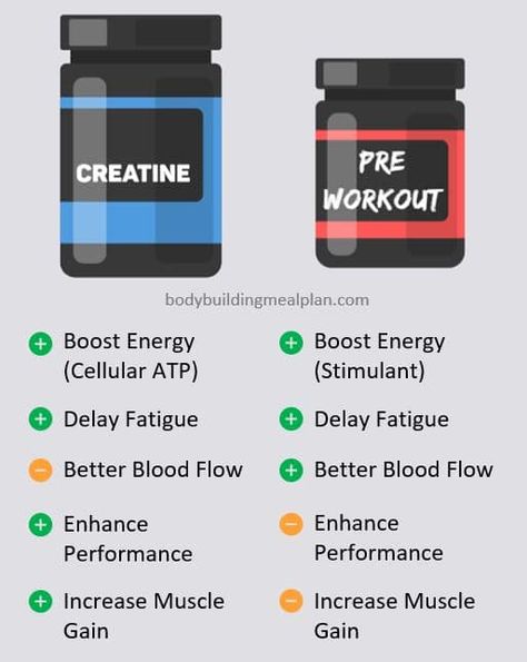 Creatine vs Pre-Workout Pre Workout Benefits, Pre Workout Powder For Women, Pre Work Out, Pre Workout Shake, Fitness Knowledge, Best Pre Workout, Best Pre Workout Supplement, Pre Workout Powder, Aesthetic Physique