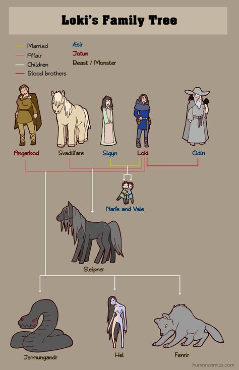 Family Tree Artwork, Loki Norse Mythology, Loki Mythology, Ivar Vikings, Vikings Tattoo, World Mythology, Norse Myth, Norse Pagan, Tree Artwork