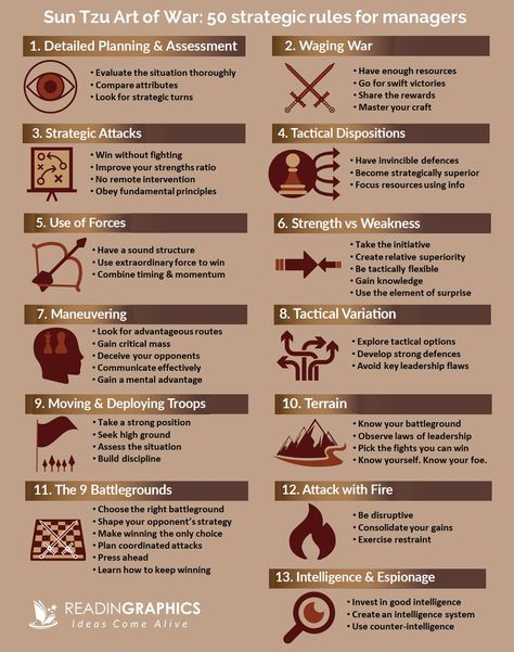 Book Summary - Sun Tzu The Art of War for Managers: 50 Strategic Rules Updated for Today's Business Strategy Quotes, Military Tactics, Strategic Plan, Info Board, Sun Tzu, Personal Improvement, Books For Self Improvement, Detailed Plans, Weird Stuff