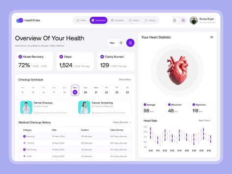 Health Pluse - Dashboard Health Care designed by Vektora UIUX for Vektora. Connect with them on Dribbble; the global community for designers and creative professionals. Health Dashboard, Electronic Health Records Design, Healthcare Data Visualization, Medical Dashboard, Healthcare Dashboard, Health Tracker App, Healthcare Website, Heath Care, Healthcare Informatics