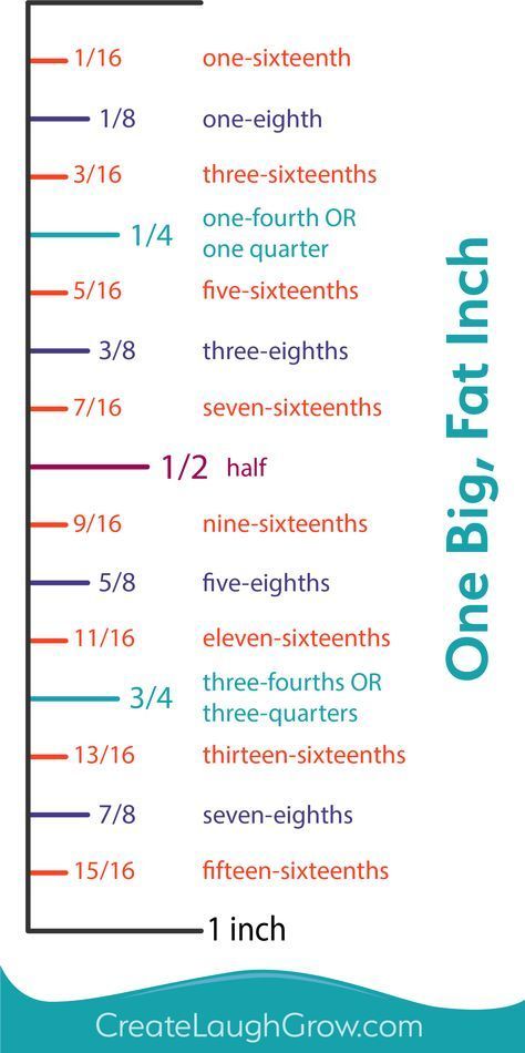 INCHES FRACTIONS Reading A Ruler, Metric Conversion Chart, Ruler Measurements, Cut Fat, Math Tricks, Leftover Fabric, Conversion Chart, Woodworking Techniques, Sewing Projects For Beginners