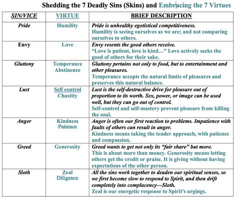 Seven Deadly Sins Theology, What Are The 7 Deadly Sins, Things You Didnt Know Were Sins, The Sin Of Pride, Sin List, 7 Deadly Sins Bible, Seven Deadly Sins Bible, 7 Deadly Sins Art, What Is Sin