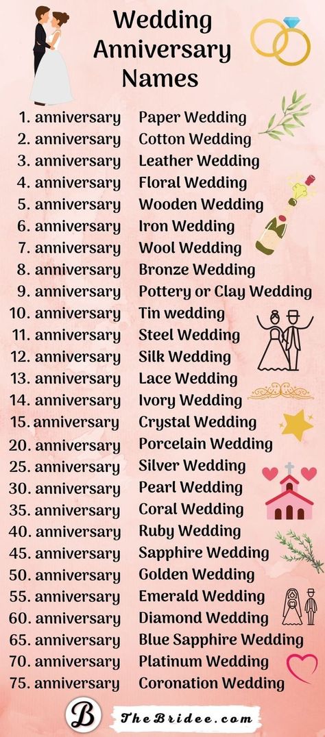 Wedding Anniversary Names by Year (+ Symbols, Flowers, Gifts) Wedding Anniversary Years, 75th Wedding Anniversary, Porcelain Wedding, Simple Beach Wedding, Bronze Wedding, 20 Wedding Anniversary, 5th Wedding Anniversary, Golden Wedding Anniversary, Silver Wedding Anniversary