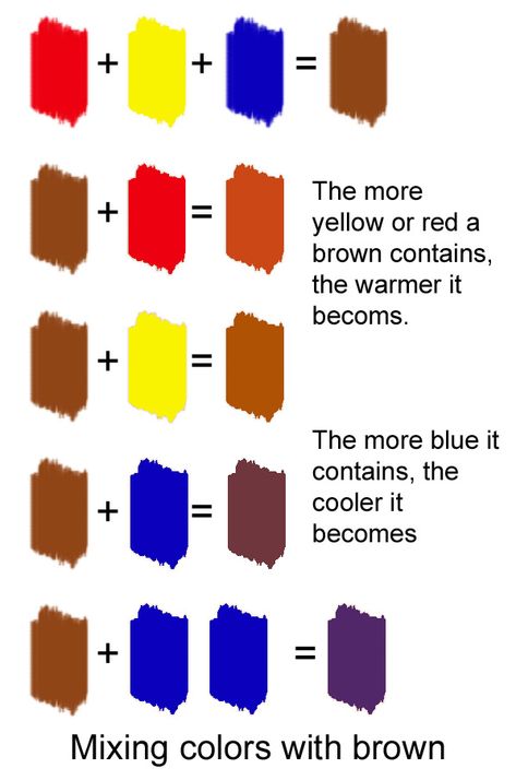 Color Mixing Chart Acrylic, Color Mixing Guide, Mixing Paint Colors, Color Mixing Chart, Mixing Colors, How To Make Brown, Easy Canvas Painting, Painting Lessons, Art Painting Acrylic