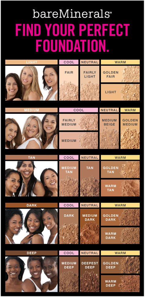 29011iA6C12C77894D6C7C (549×1125) Bare Minerals Foundation colors Light Makeup Without Foundation, Foundation Too Light, Bare Skin Makeup, How To Find Your Contour Shade, Medium Tan Skin Makeup, Nail Colours For Darker Skin, Foundation For Brown Skin, Medium Skin Tone Makeup, Makeup Without Foundation