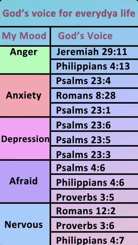 Bible Verses For Different Emotions, List Of Bible Verses By Topic, Learning The Bible For Beginners, Bible Highlighting, Bible Kjv, God's Voice, Learn The Bible, Motivational Bible Verses, Bible Study Topics