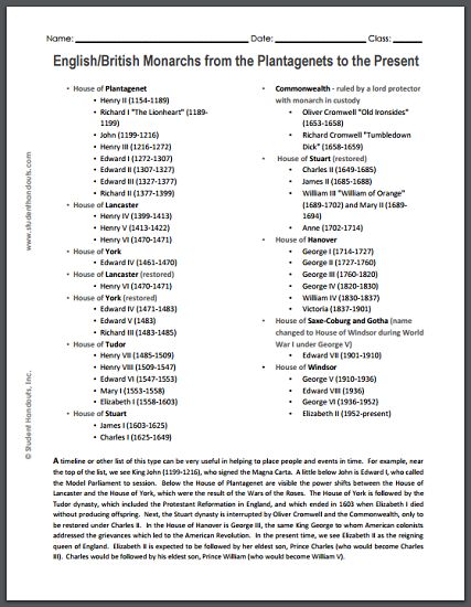 List of English Monarchs since the House of Plantagenet in 1154 - Free to print (PDF). House Of York, House Of Plantagenet, English Monarchs, Royalty Family, Royal Family Trees, Protestant Reformation, American Werewolf In London, King John, Magna Carta