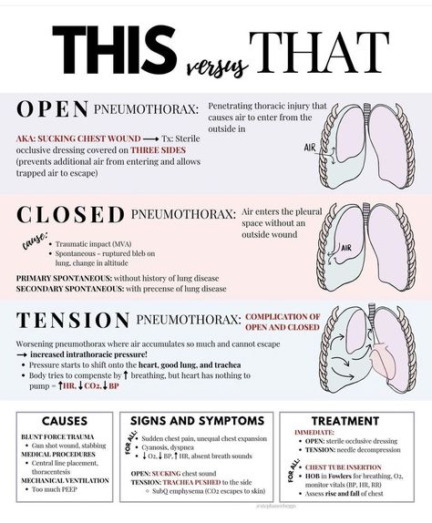 Advance Pathophysiology Nursing, Paramedic Pathophysiology, Ems Study Notes, Nremt Emt Study Guide, Advanced Emt Study, Pathophysiology Nursing Study Guides, Simple Nursing Study Guides, Paramedic Notes, Nclex Study Guide Cheat Sheets