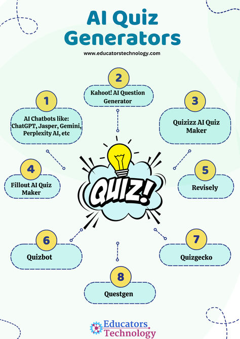 Explore some of the best AI quiz generators for teachers and educators. From crafting personalized quizzes with #KahootAI to harnessing the power of #ChatGPT for dynamic assessments, discover tools that save time & boost engagement. 💡✨  https://www.educatorstechnology.com/2024/03/best-ai-quiz-generators.html  #EdTech #AIInEducation #QuizMakers #educatorstechnology Workplace Learning, Classroom Assessment, Free Quiz, The Learning Experience, Assessment Tools, Effective Learning, Mobile Marketing, Free Tools, Skills To Learn