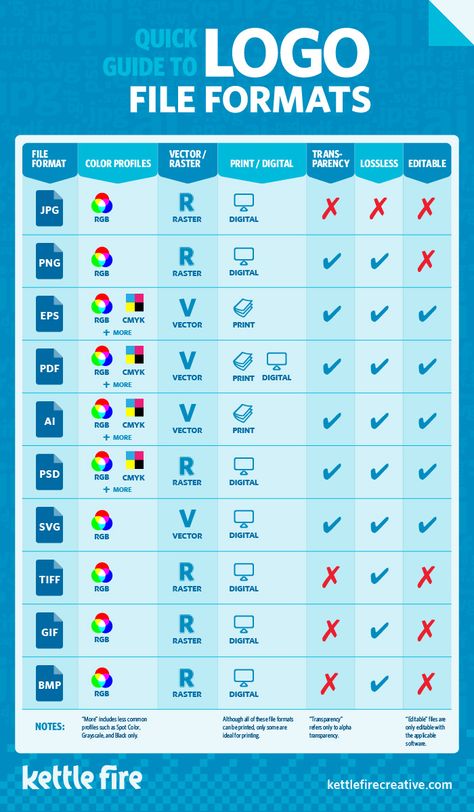 quick-guide-to-logo-file-formats quick-guide-to-logo-file-formats Digital Logo Design Ideas, Logo Placement Guide, Guide Infographic, Guide Design, Create Logo, Design Basics, Design Theory, Computer Basics, Affinity Photo