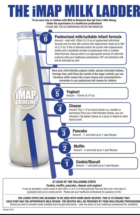 Dairy Ladder, Milk Ladder, Cows Milk Protein Allergy, Cows Milk Allergy, Milk Replacement, Milk Biscuits, Kids Allergies, Milk Allergy, Childrens Meals