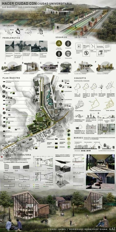 Poster Arsitektur, Landscape Architecture Presentation, Concept Board Architecture, Site Analysis Architecture, Landscape Architecture Diagram, Architecture Design Presentation, Architecture Drawing Presentation, Presentation Board Design, Landscape Architecture Drawing