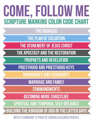 Come, Follow Me: Scripture Marking Color Code System Scripture Marking, Scripture Study Lds, Yw Lesson, Lds Scriptures, Scripture Coloring, Personal Progress, Lds Church, Lds Quotes, Scripture Study