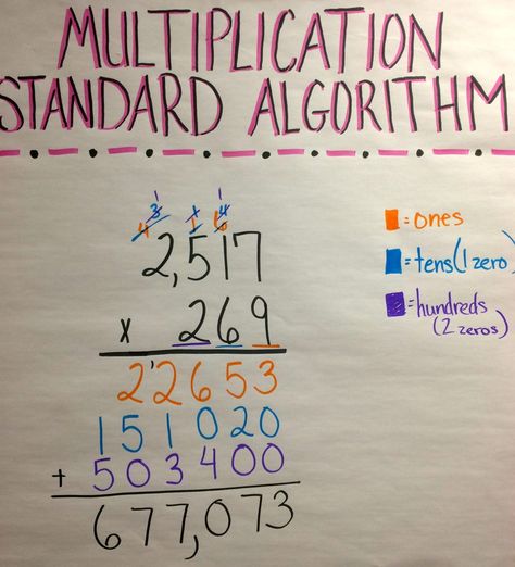 How to Teach Multi-Digit Multiplication So Students Really Understand - Desert Designed Standard Algorithm Multiplication, Substitute Teacher Resources, Multiplication Anchor Charts, Teaching Decimals, Math Helper, Multiplication Tricks, Multi Digit Multiplication, Teaching Math Elementary, 5th Grade Writing