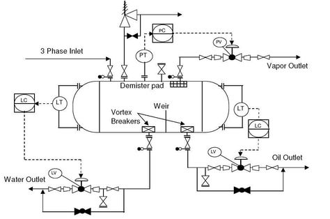 What is Piping and Instrumentation Diagram (P&ID) ? - Inst Tools P&id Diagram, Piping And Instrumentation Diagram, Drawing Symbols, Plant Humor, Hvac Design, Process Flow Diagram, Chemistry Classroom, Oil And Gas Industry, Mechanical Room