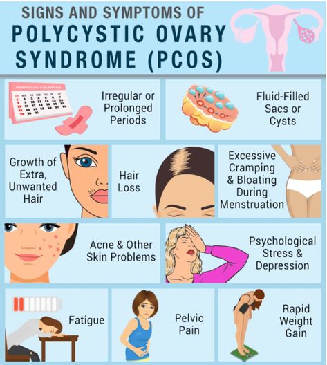 Symptoms:The early signs of pcos are irregular menstural cycle, excess of facial hair , obesity, finding difficulty in  which may further lead to type 2 diabetes or heart malfunctioning.
Here are some list of causes that may be linked with pcos:1)Excessive production of insulin,2)Low-grade ininflammation,3)Heredity,4) Excess androgen,5) Unbalanced lifestyle habits Low Estrogen Symptoms, Low Estrogen, Polycystic Ovarian Syndrome, Polycystic Ovaries, Reproductive Health, Hormone Imbalance, Signs And Symptoms, Skin Problems, Kombucha