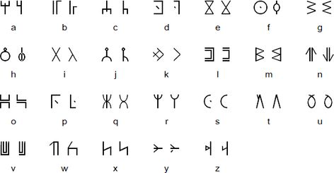 Wakandan Wakandan is an alphabet designed by production designer, Hannah Beachler, for use in the 2018 film Black Panther. It is appears to be based on Tifinagha and Sabaean. In the film the script is used to transliterate English text in the credits and other on-screen text. Another script used in the film was developed by Oluwaseun Osewa and inspired by Nsibidi, a system of symbols used in southeastern Nigeria between about 400 and 1400 AD. Wakandan Alphabet Tattoo, Wakandan Alphabet, Wakanda Language, Wakanda Alphabet, Chinese Alphabet Letters, Code Alphabet, Film Black Panther, Chinese Alphabet, Declaration Of Human Rights