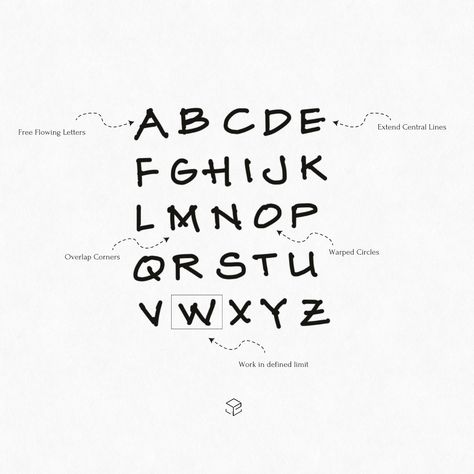 Architectural Lettering style. Architecture Lettering Fonts, Architecture Font Handwriting, Architectural Lettering Practice, Architect Font, Lettering Architecture Alphabet, Architecture Alphabet Font, Architectural Lettering, Create Your Own Font, Clear Communication