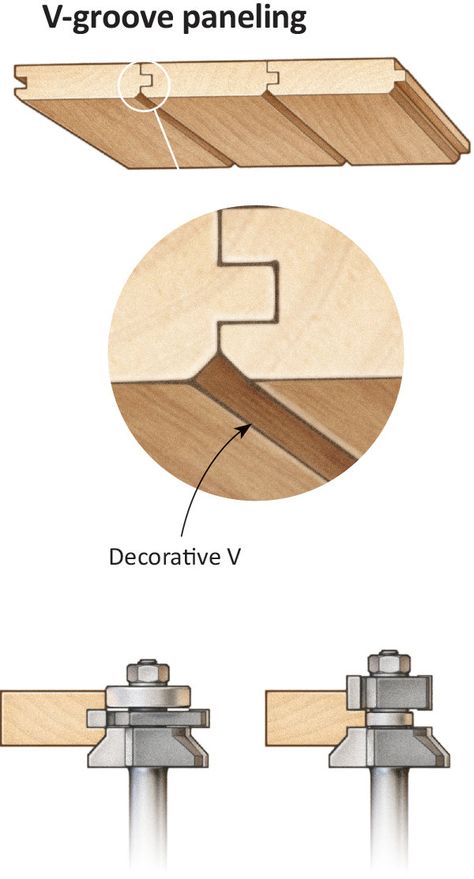 Tongue-and-Groove Diy Router, Framed Cabinet, Router Table, Tongue And Groove, Mortise And Tenon, Joinery, Router, Furniture Making, Wall Paneling