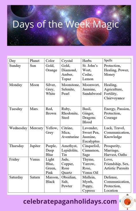 Magic Days Of The Week, Crystals And Herbs, Pagan Holidays, Goddess Magick, Spells And Rituals, Planet Colors, Color Of The Week, Black Magick, Wiccan Magic