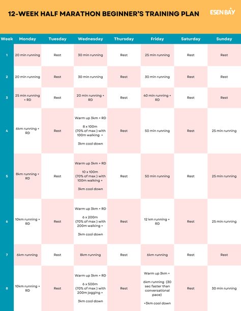 Olympian runner Ilya Tyapkin’s 12-Week Half Marathon Training Plan is perfect for beginners looking to get first half marathon. Marathon Preparation, Marathon Training Plan Beginner, 10k Training Plan, Half Marathon Plan, Marathon Training For Beginners, Marathon Plan, 5k Training Plan, Running Drills, Half Marathon Training Plan