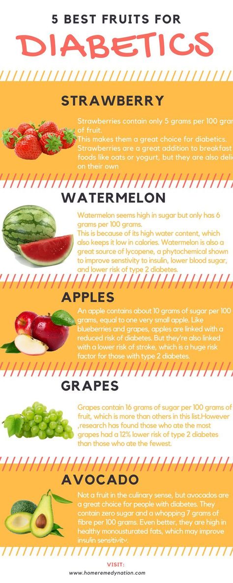 5 Best fruits for Diabetics. Fruits For Diabetics, Best Fruits For Diabetics, Vegetables For Diabetics, Fruit For Diabetics, Lower Blood Sugar, Best Fruits, Food Lists, Blood Sugar, Fruits And Vegetables