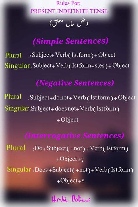 Present Indefinite Tense Rules, Present Indefinite Tense In Urdu, Present Indefinite Tense Worksheet, Present Indefinite Tense, Helping Verbs Worksheet, Interrogative Sentences, Urdu Grammar, English Letter Writing, Tenses Rules